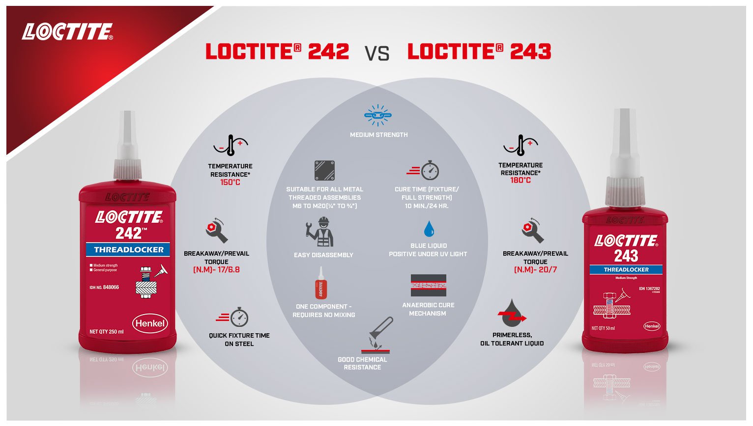 乐泰242螺纹锁固剂250ML大包装 LOCTITE量产装